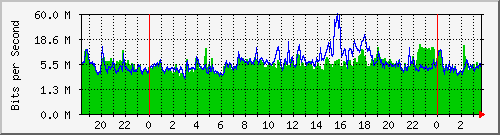 192.168.1.6_1 Traffic Graph