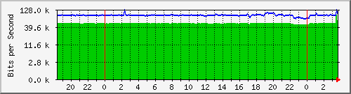 192.168.1.6_14 Traffic Graph